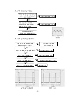 Предварительный просмотр 22 страницы Kortek KT-1782DF Service Manual