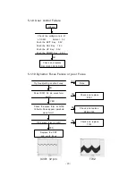 Предварительный просмотр 23 страницы Kortek KT-1782DF Service Manual