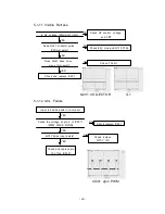 Предварительный просмотр 24 страницы Kortek KT-1782DF Service Manual