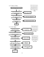 Preview for 25 page of Kortek KT-1782DF Service Manual