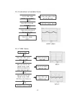 Предварительный просмотр 27 страницы Kortek KT-1782DF Service Manual