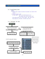 Предварительный просмотр 18 страницы Kortek KT-1982 Series Service Manual