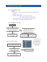 Preview for 19 page of Kortek KT-2114DF Service Manual