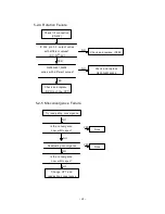 Preview for 21 page of Kortek KT-2114DF Service Manual