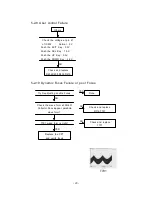 Preview for 23 page of Kortek KT-2114DF Service Manual