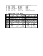 Preview for 33 page of Kortek KT-2114DF Service Manual