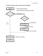 Предварительный просмотр 5 страницы Kortek KT-LL84ULFX-PD Service Manual