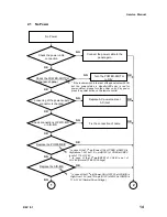 Предварительный просмотр 14 страницы Kortek KT-LL84ULFX-PD Service Manual