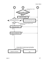 Предварительный просмотр 17 страницы Kortek KT-LL84ULFX-PD Service Manual