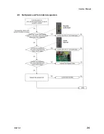 Preview for 24 page of Kortek KT-LL84ULFX-PD Service Manual