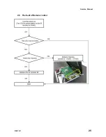 Preview for 25 page of Kortek KT-LL84ULFX-PD Service Manual