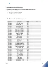 Preview for 24 page of Kortek KT-LL98ULIX-PD User Manual