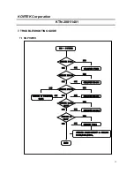 Предварительный просмотр 25 страницы Kortek KTN-1401 Service Manual