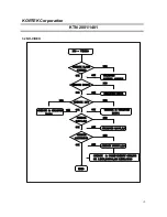 Предварительный просмотр 26 страницы Kortek KTN-1401 Service Manual