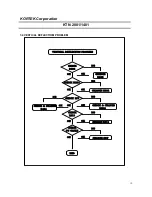 Предварительный просмотр 28 страницы Kortek KTN-1401 Service Manual