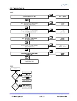 Предварительный просмотр 61 страницы Kortek P42SV Service Manual