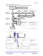 Предварительный просмотр 71 страницы Kortek P42SV Service Manual