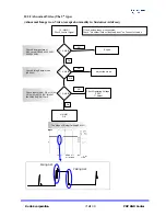 Предварительный просмотр 72 страницы Kortek P42SV Service Manual