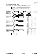 Предварительный просмотр 73 страницы Kortek P42SV Service Manual