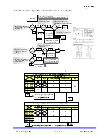 Preview for 83 page of Kortek P42SV Service Manual