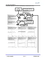 Preview for 86 page of Kortek P42SV Service Manual