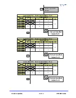 Предварительный просмотр 87 страницы Kortek P42SV Service Manual