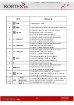 Preview for 11 page of Kortex PSI Kx Router 4G Wi-Fi Pro VPN User Manual