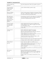 Preview for 101 page of Kortho qic i series User Manual