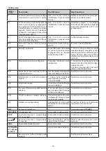 Preview for 13 page of KORTING HI-6450 Operating Instructions Manual