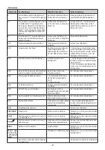 Preview for 18 page of KORTING HI-6450 Operating Instructions Manual