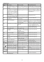 Preview for 23 page of KORTING HI-6450 Operating Instructions Manual