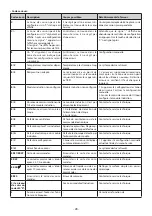 Preview for 28 page of KORTING HI-6450 Operating Instructions Manual