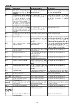 Preview for 38 page of KORTING HI-6450 Operating Instructions Manual