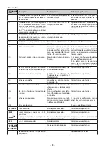 Preview for 43 page of KORTING HI-6450 Operating Instructions Manual