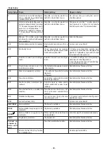 Preview for 48 page of KORTING HI-6450 Operating Instructions Manual