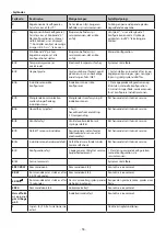 Preview for 53 page of KORTING HI-6450 Operating Instructions Manual