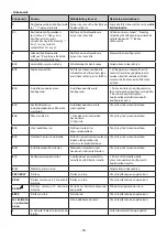 Preview for 58 page of KORTING HI-6450 Operating Instructions Manual