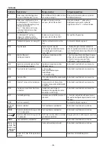 Preview for 63 page of KORTING HI-6450 Operating Instructions Manual