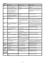 Preview for 68 page of KORTING HI-6450 Operating Instructions Manual