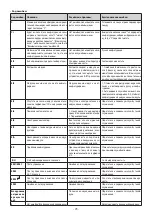 Preview for 73 page of KORTING HI-6450 Operating Instructions Manual