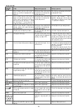 Preview for 78 page of KORTING HI-6450 Operating Instructions Manual