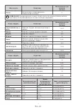 Preview for 24 page of KORTING KNFC 61868 GN Manual