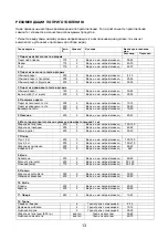 Preview for 14 page of KORTING OEG771CFN Instruction Manual