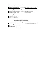 Предварительный просмотр 27 страницы Koshin America Corporation GVH-3000 Operation Manual