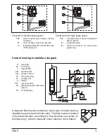 Preview for 5 page of Kospel EKCO.A1 Manual