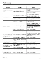 Preview for 15 page of Kospel EKP.LN2M Assembly And Operating Instructions Manual