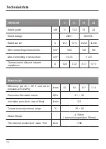 Preview for 16 page of Kospel EKP.LN2M Assembly And Operating Instructions Manual