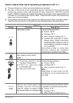 Предварительный просмотр 33 страницы Kospel HPS Z Series Assembly And Operating Instructions Manual