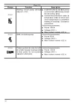 Предварительный просмотр 34 страницы Kospel HPS Z Series Assembly And Operating Instructions Manual