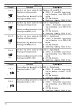 Предварительный просмотр 36 страницы Kospel HPS Z Series Assembly And Operating Instructions Manual